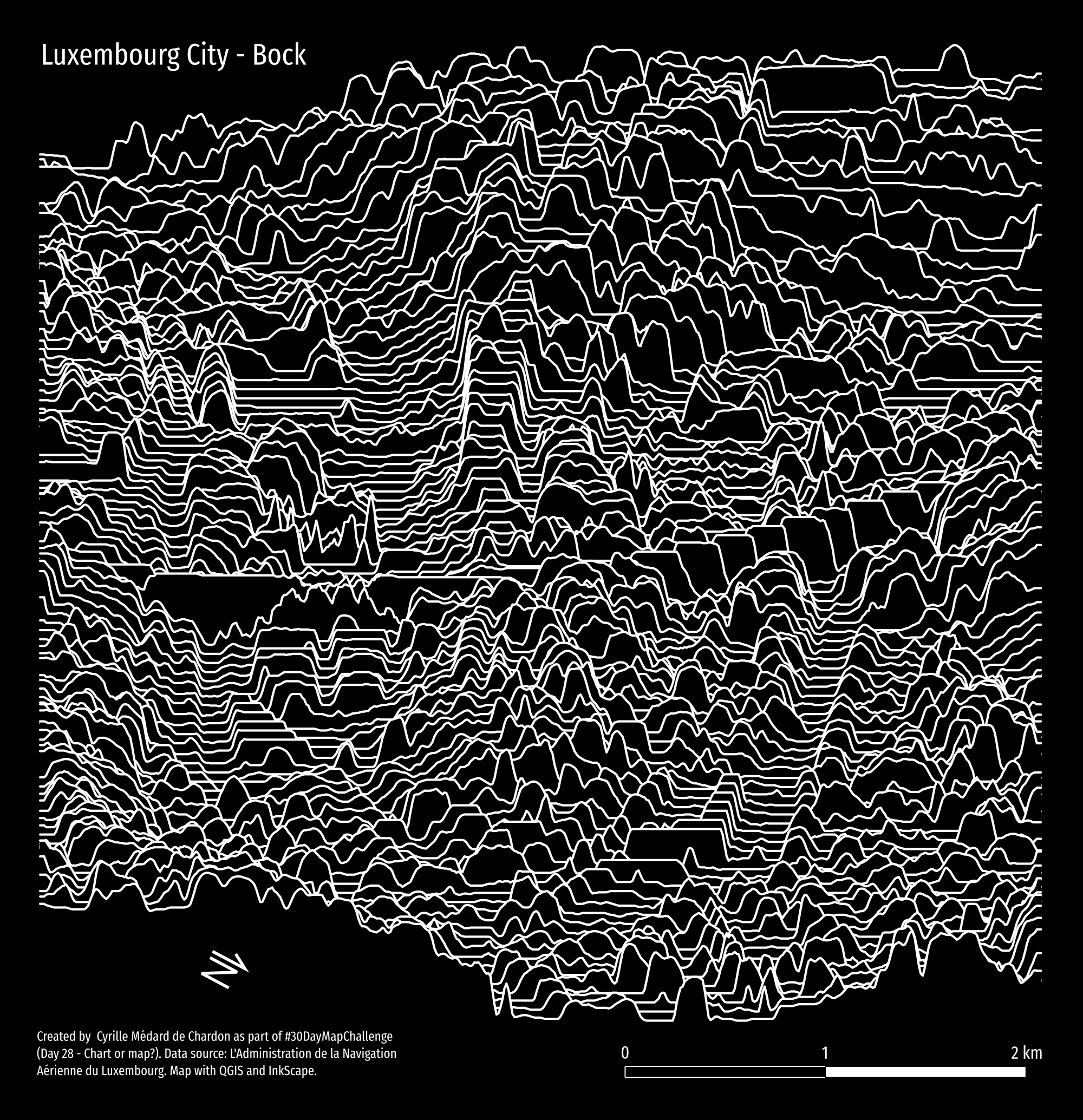 A graph of sequential elevation profiles