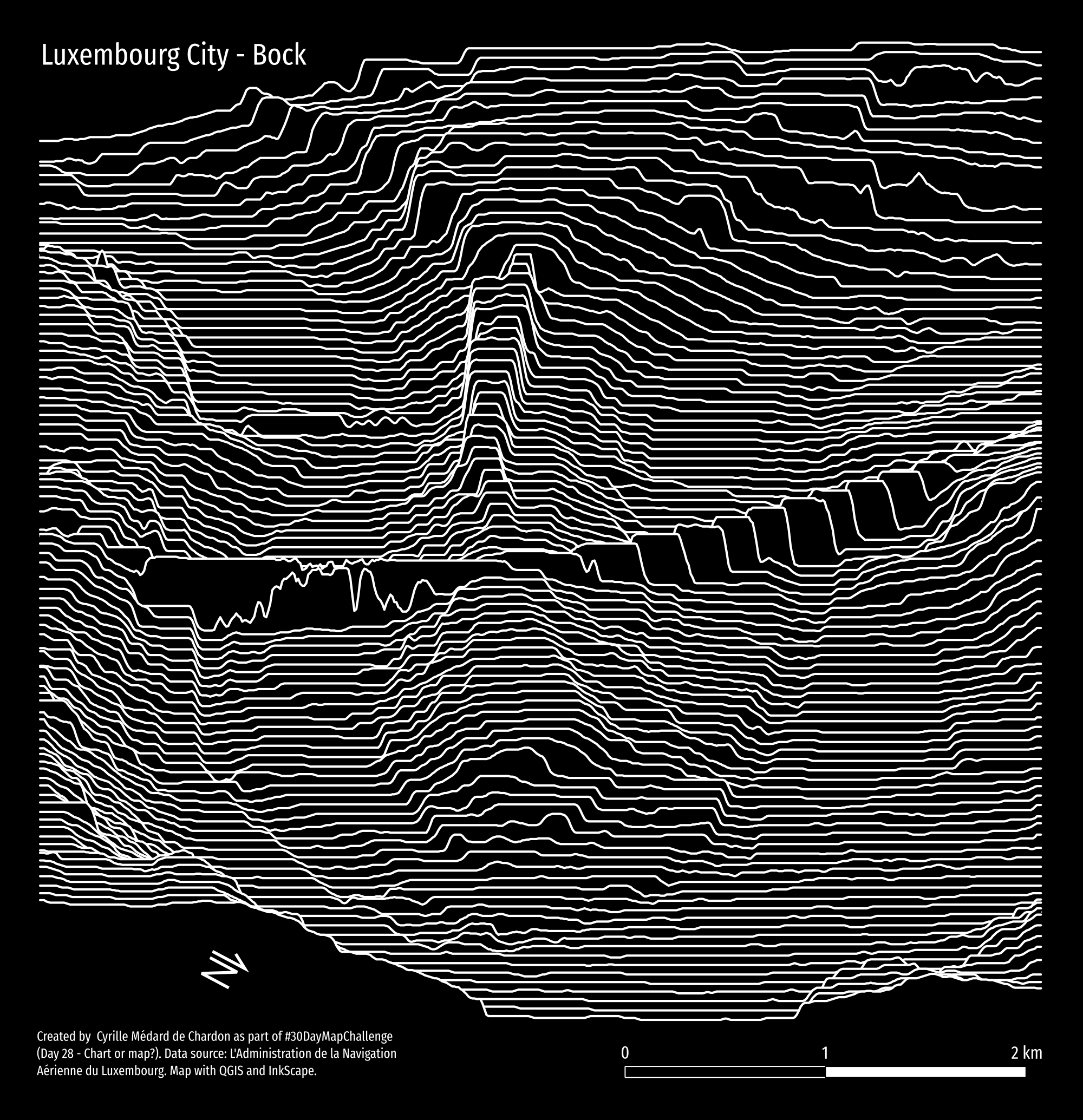 A graph of sequential elevation profiles