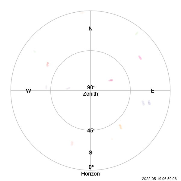 An animated skyplot