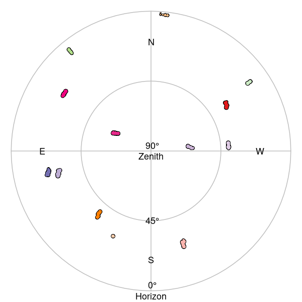 A basic skyplot