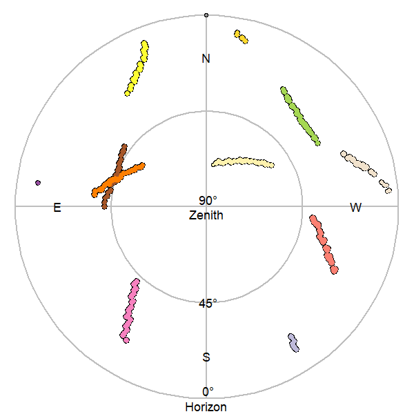 Visibile GLONASS satellites