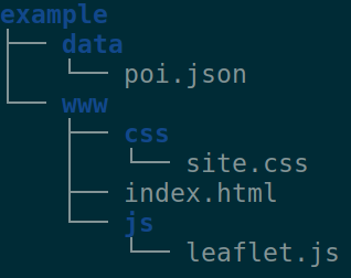 File tree