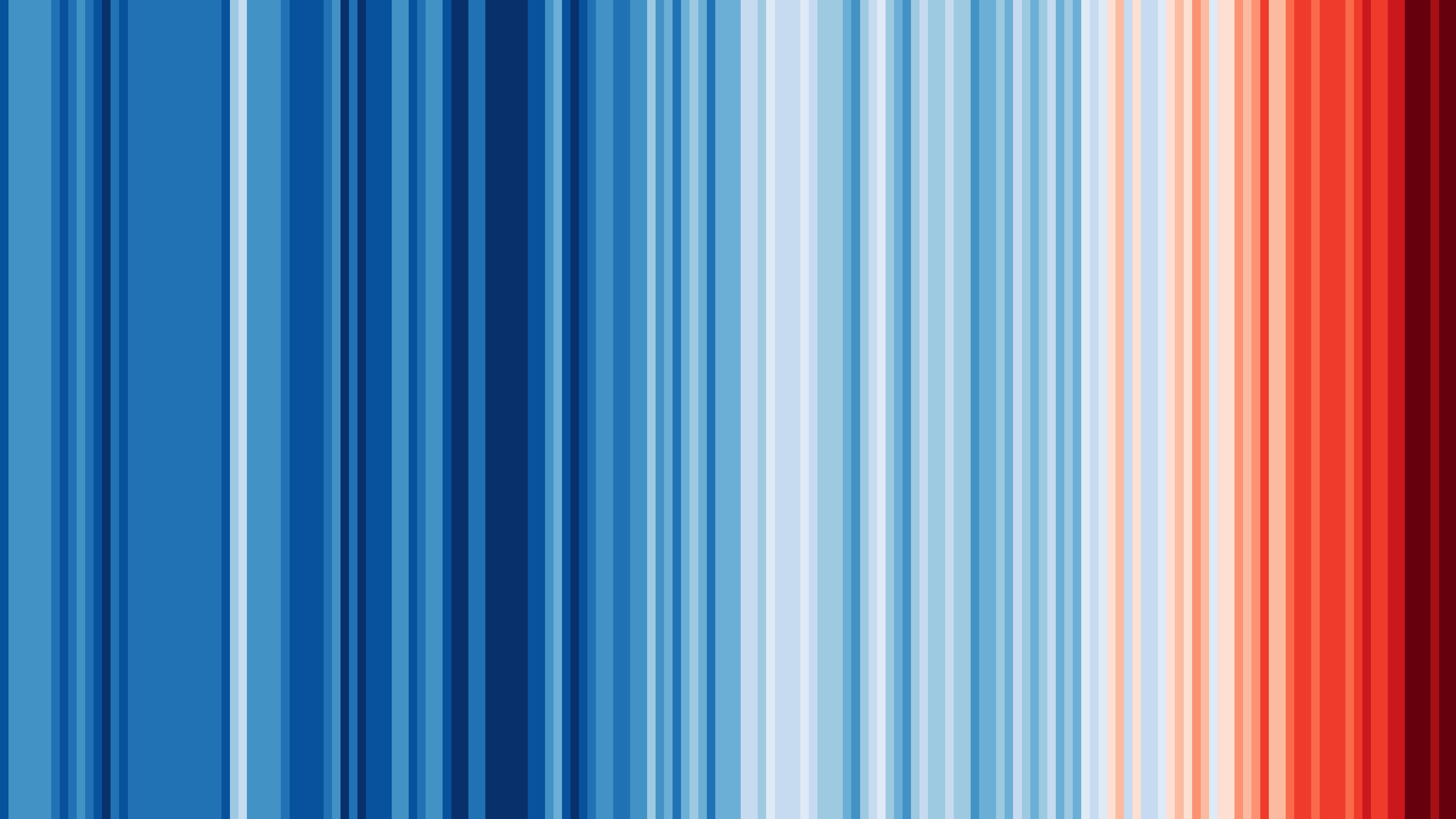 Global temperatures